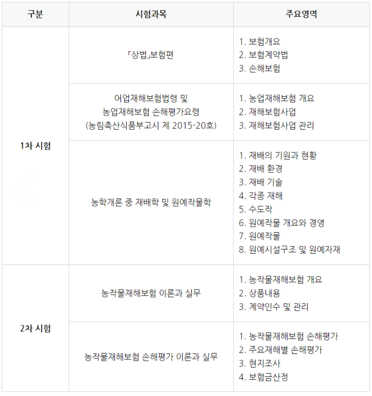 손해평가사-시험과목-합격률-기출문제
