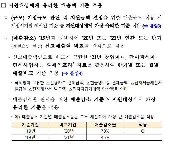 손실보전금 대상 매출기준 적용