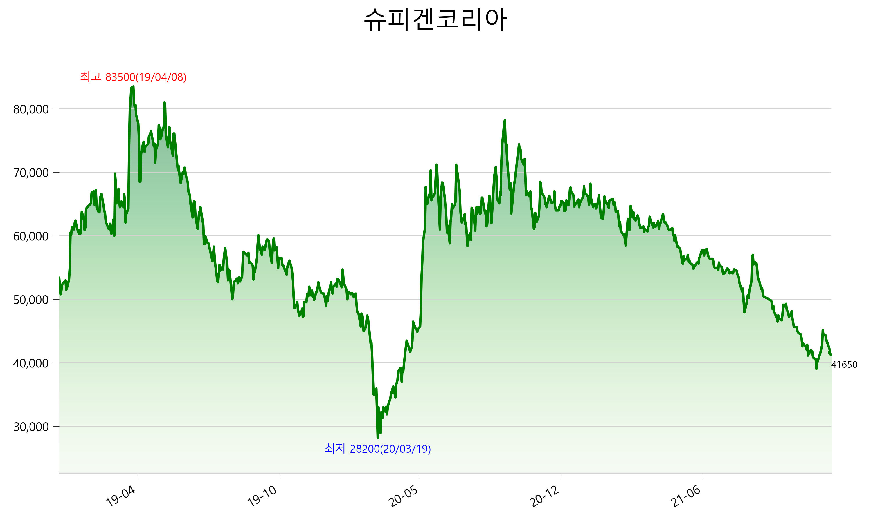  슈피겐코리아 주가 전망 2021년 3분기 실적