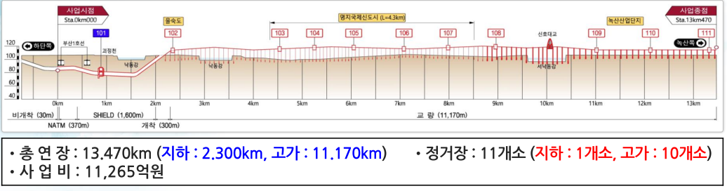 부산 하단 녹산선 경전철 예상 노선  일정  예타  공청회