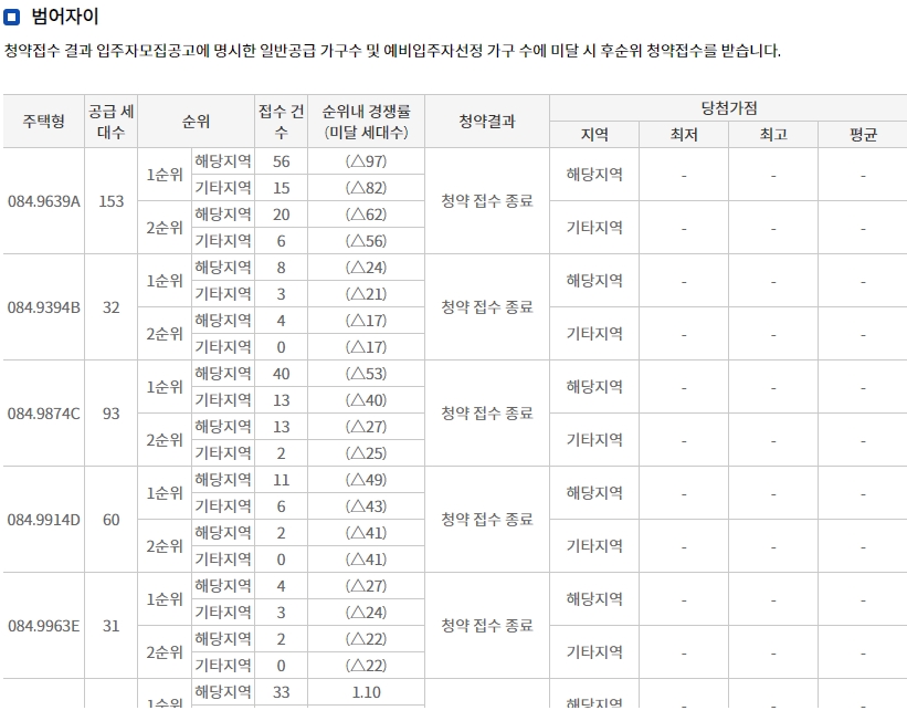 힐스테이트-동대구-센트럴-7