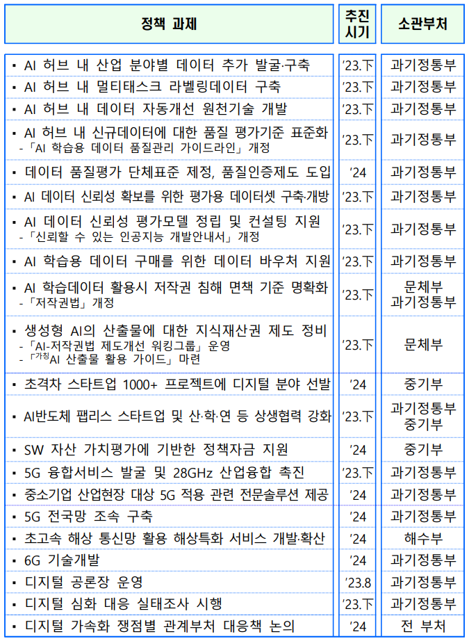  서비스산업 디지털화 인프라 구축