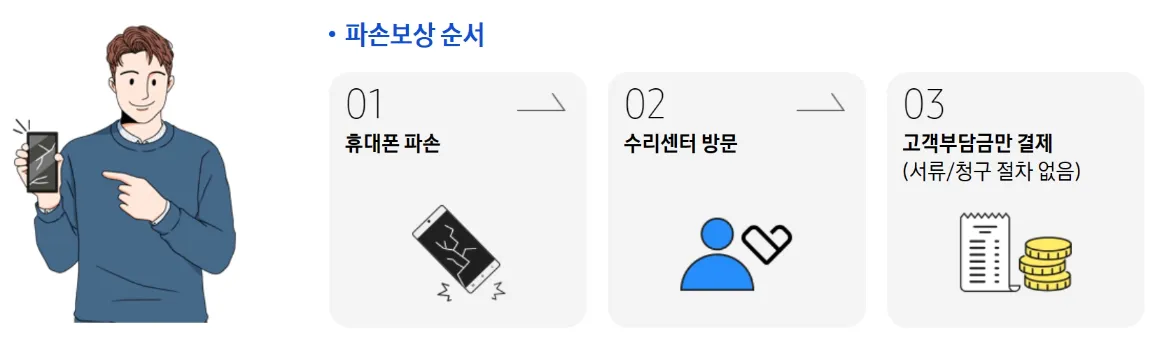 제품 파손 사고 시 보상 절차