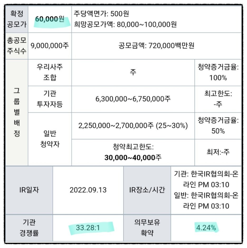 더블유씨피 공모 내용