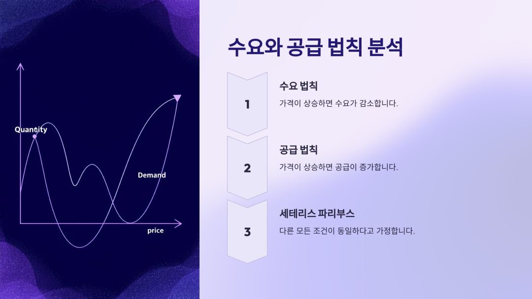 수요와 공급 법칙 분석