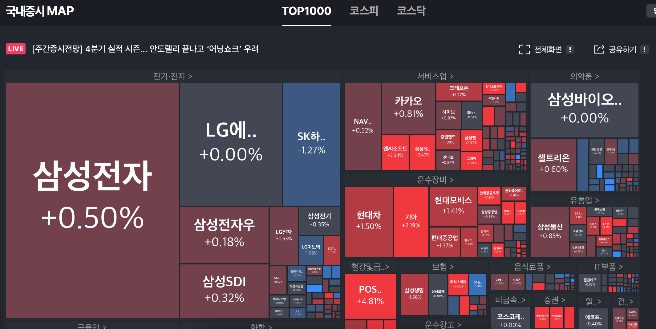 줌 국내증시