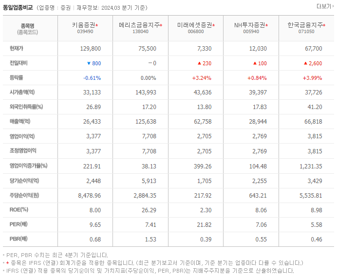 키움증권_동종업비교자료