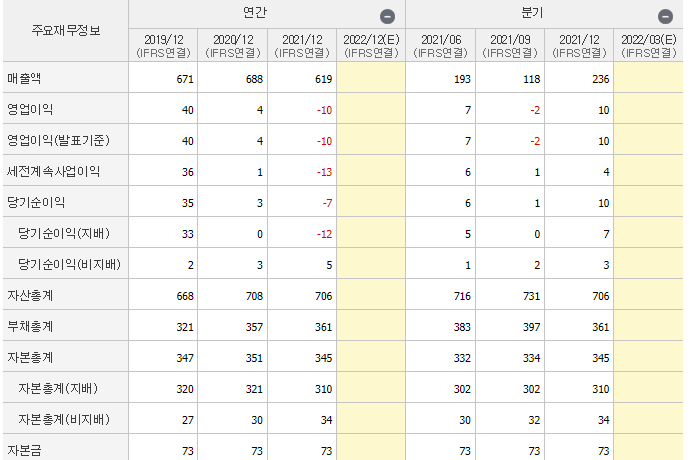 기산텔레콤-기업실적