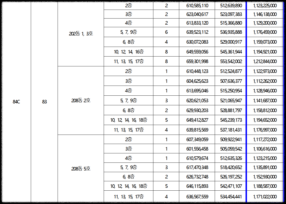 서울 동대문구 이문동 10월 분양 &#39;이문 아이파크 자이&#39; 일반분양 청약 정보 (일정&#44; 분양가&#44; 입지분석)