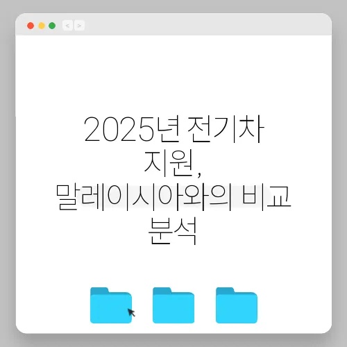 2025년 전기차 지원, 말레이시아와의 비교 분석