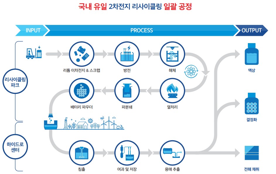 (주)성일 이미지