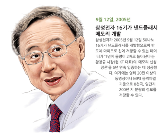  [인터넷 경제의 3원칙] 황의 법칙, 메트칼프의 법칙, 무어의 법칙, 가치사슬을 지배하는 법칙