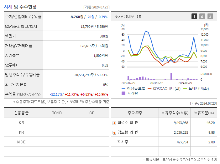 청담글로벌_기업개요