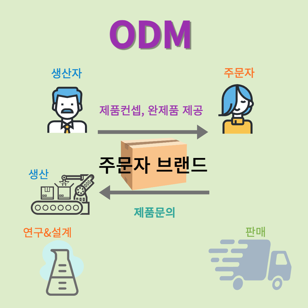 ODM 단순 도식화