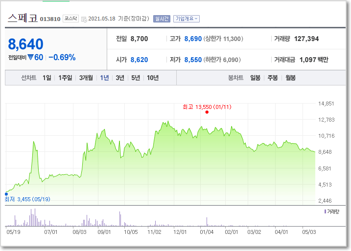 방산주-스페코주가