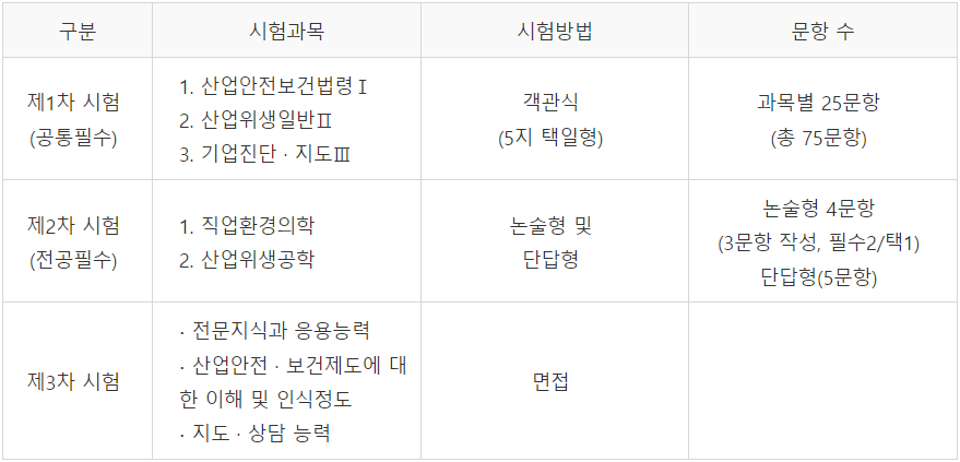 시험과목
