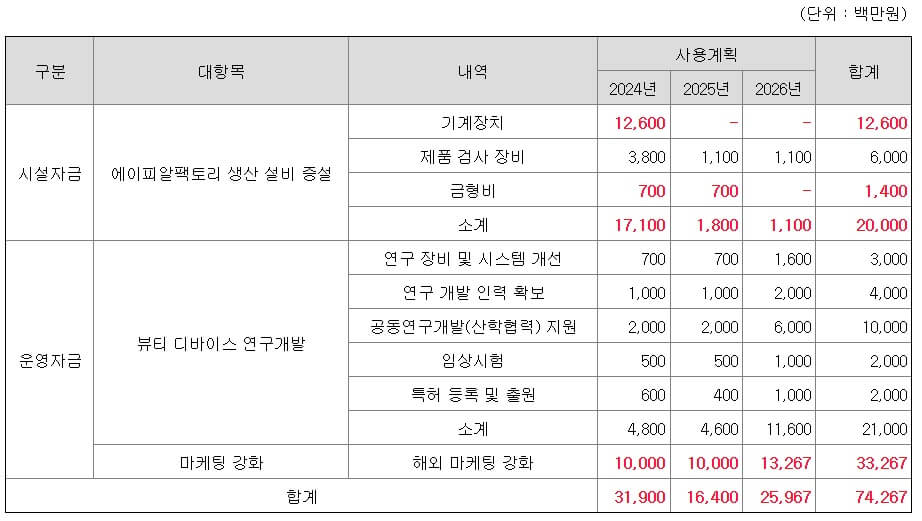 공모자금-사용계획