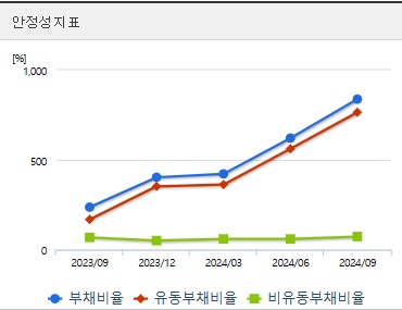 삼부토건 주가 전망 안정성지표 (1210)