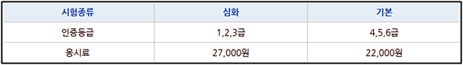 한국사능력검정시험-응시료