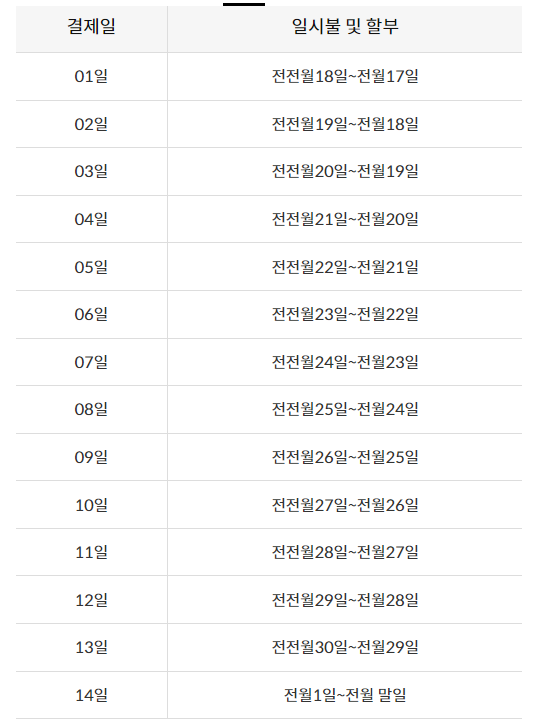 신한카드-결제일별-이용기간별