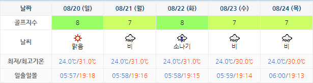 석정힐CC 골프장 날씨