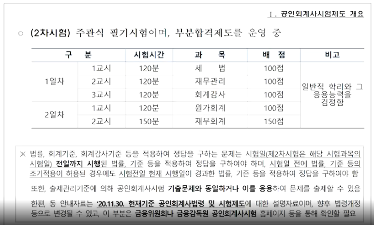 회계사 시험 2차발표공인회계사 시험 (CPA) 2차시험 2