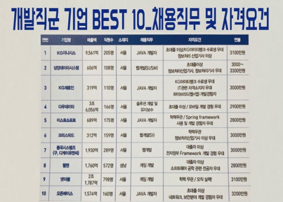 웹개발국비지원 : IT취업 9