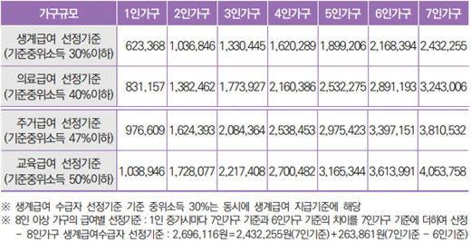 2023 중위소득