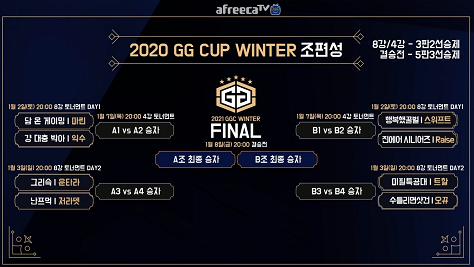  아프리카 TV 감스트, 김민교 롤 대회 "2021 GG CUP WINTER(GGC)" 조편성(선수명단, 경기일정)