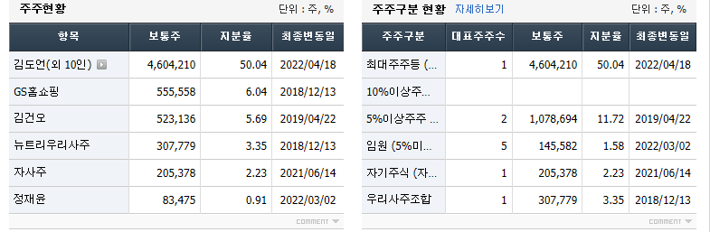 뉴트리 주주현황