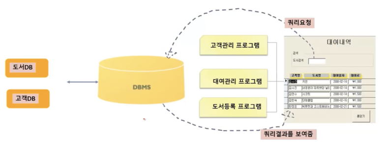 ms오피스 엑세스 ☞ MS오피스 Access 2