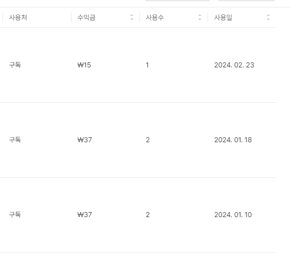 미리캔버스 기여자 수익 공개