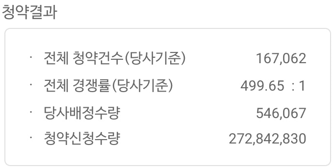 NH투자증권 경쟁률