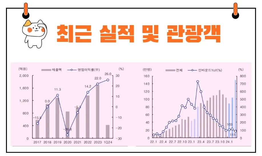 서부T&D 실적 추이