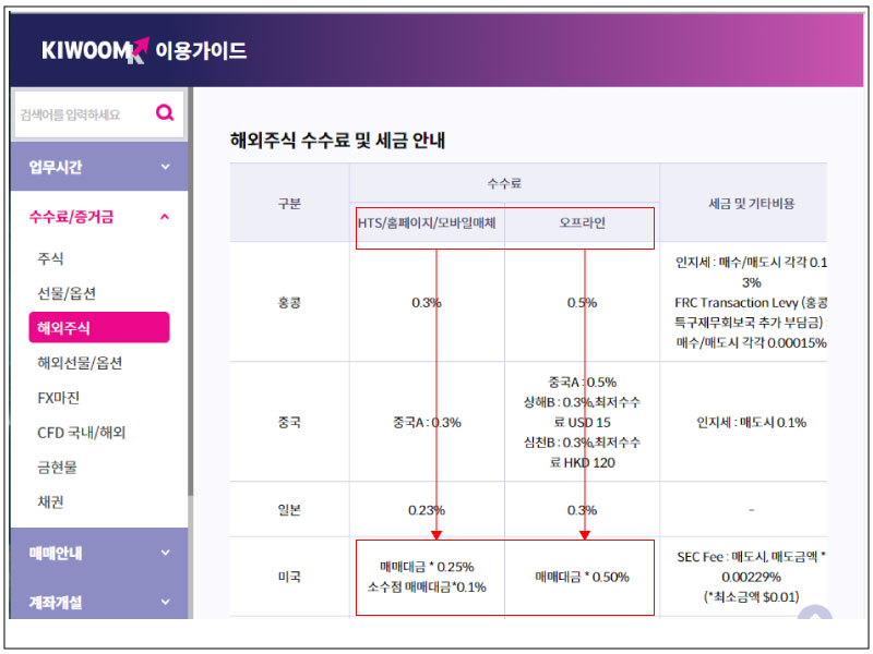 해외수수료 및 세금안내