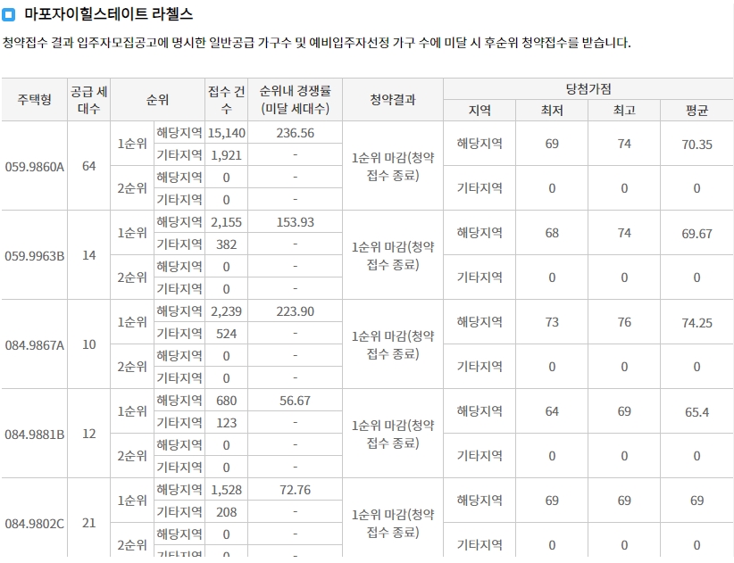 연신내양우내안애퍼스티지-9