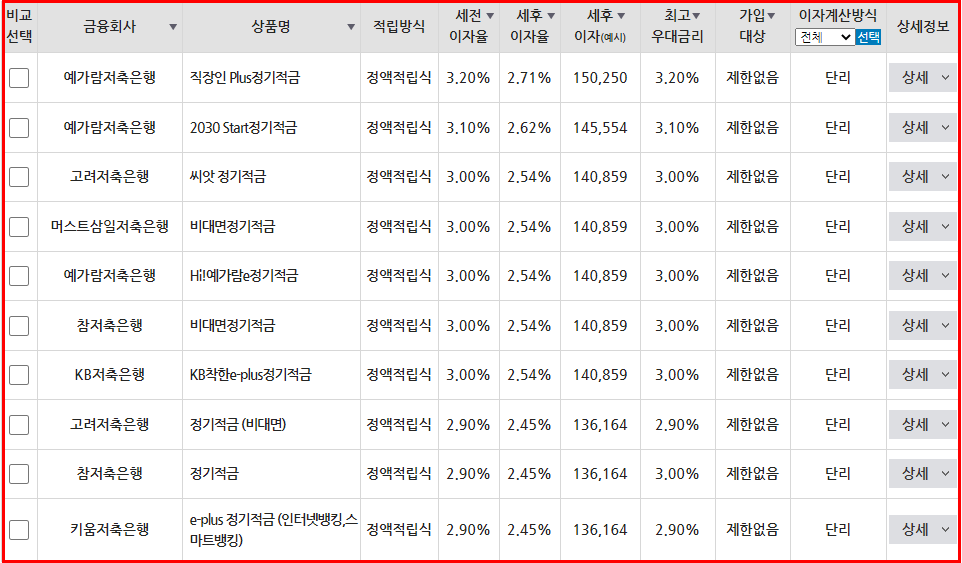 저축은행 이자