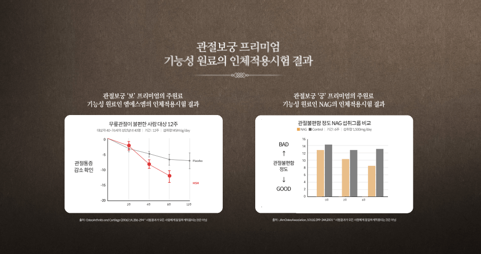 관절보궁 효능 사진