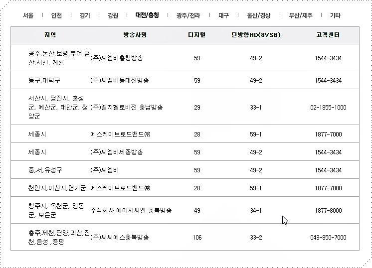 대전/충청 채널번호