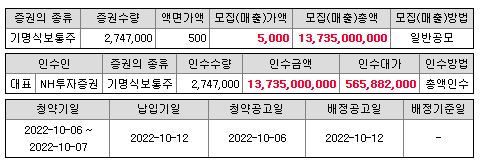 샤페론 상장일