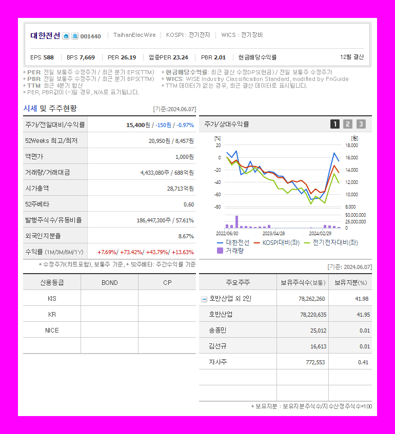 대한전선 주식&nbsp;주가&nbsp;목표 차트&nbsp;시세&nbsp;공시&nbsp;거래소&nbsp;추천주&nbsp;전망&nbsp;및&nbsp;기업&nbsp;분석 배당금&nbsp;수익률 증권