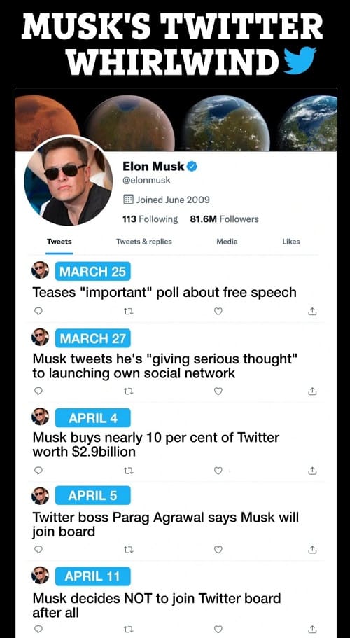  세계 최고 부자 '머스크', 트위터 100% 인수 선언 VIDEO: Elon Musk launches $58 billion hostile takeover of Twitter