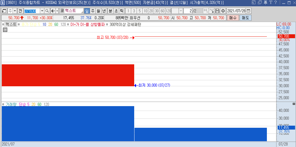  증강현실(AR) 관련주 총 정리