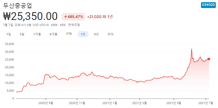 신재생-에너지-관련주