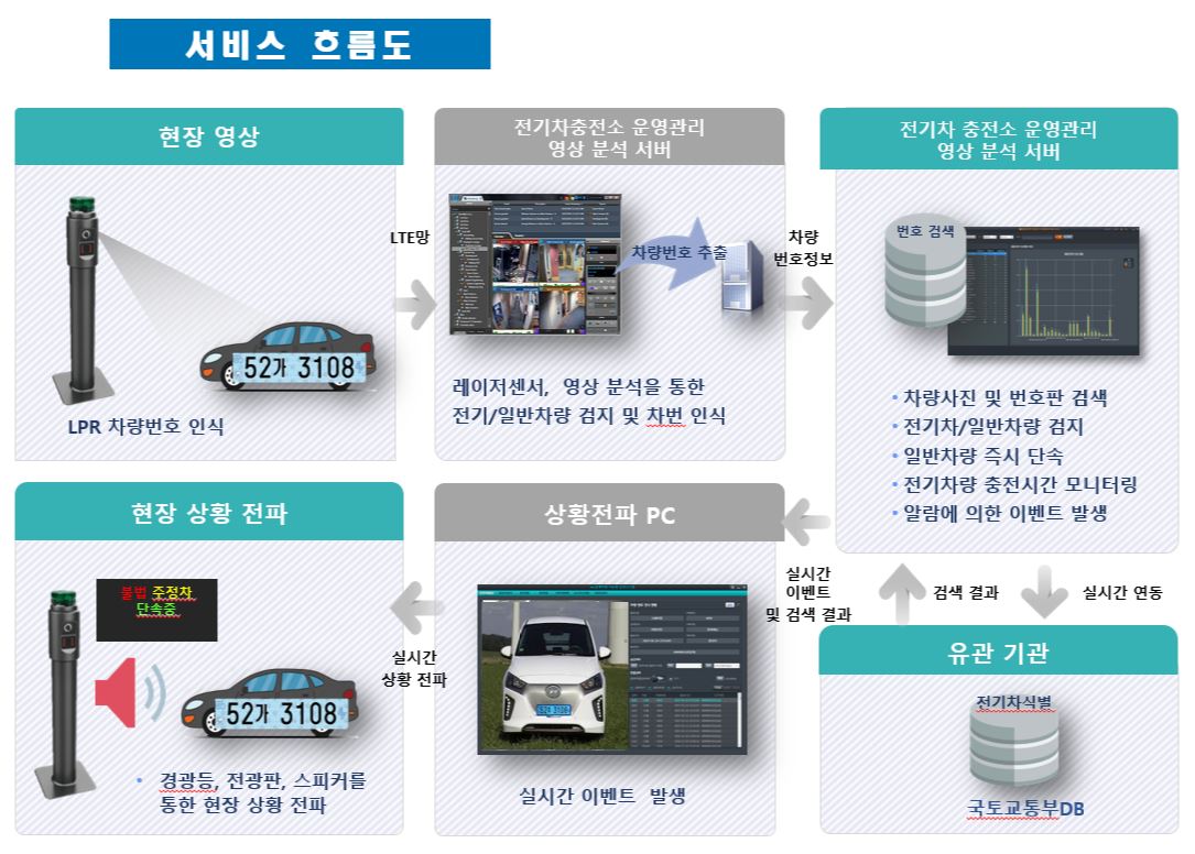 모아솔루션 이미지