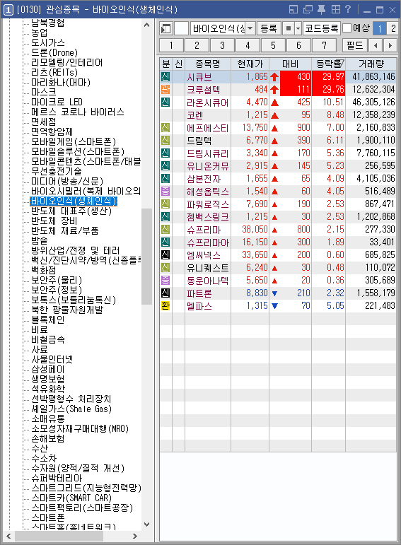  키움증권 생체인식 관심종목이 똭