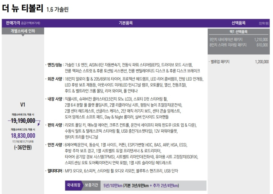 2024 티볼리