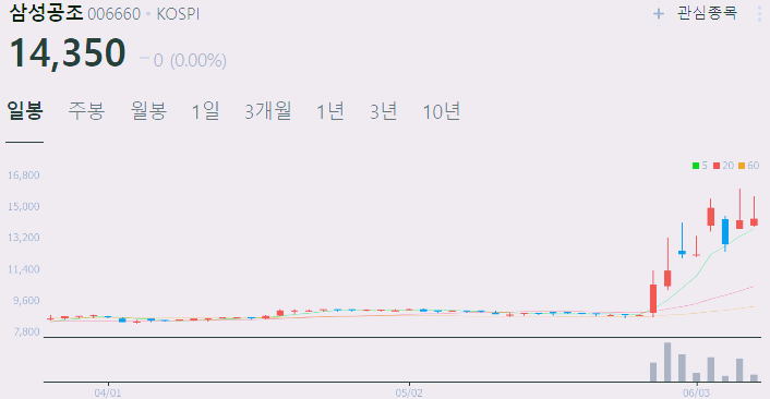 ai 냉각 시스템 관련주 top5 종목