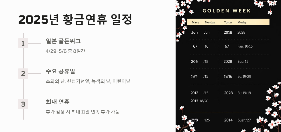 황금연휴 저렴한 항공권 찾기