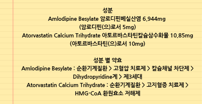 카듀엣정_5mg/10mg_성분